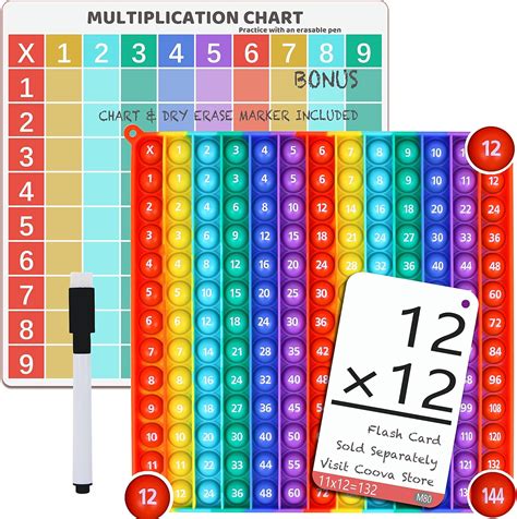 say mop 5 times|Multiplication Calculator.